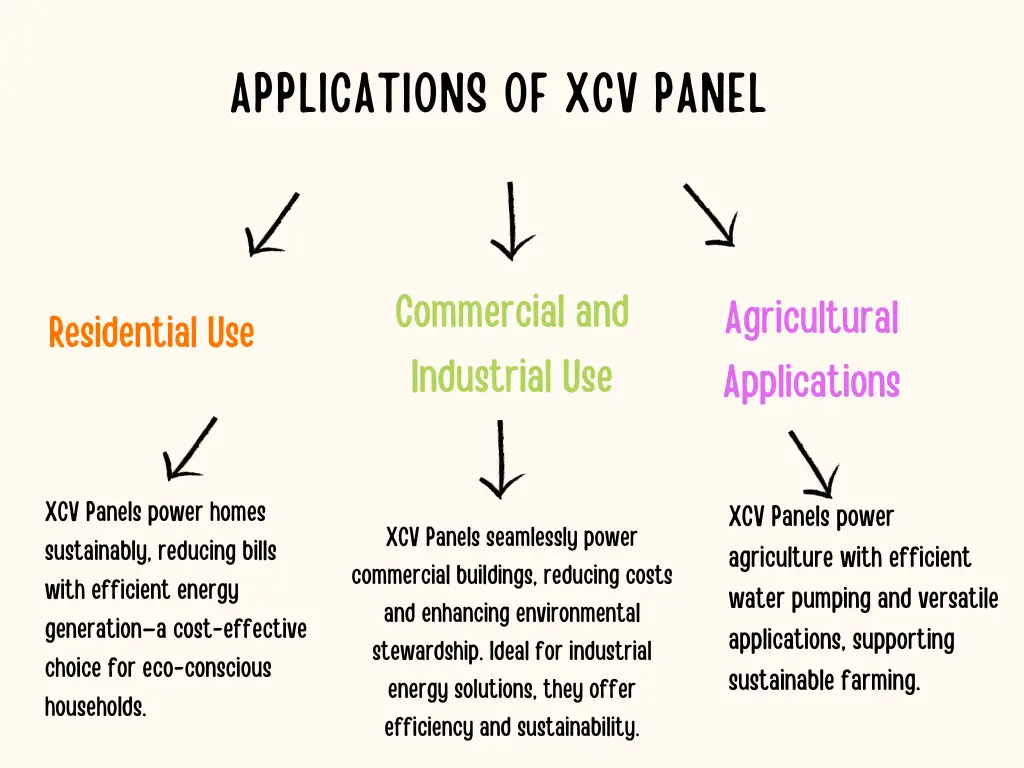 Applications of XCV Panel infographic