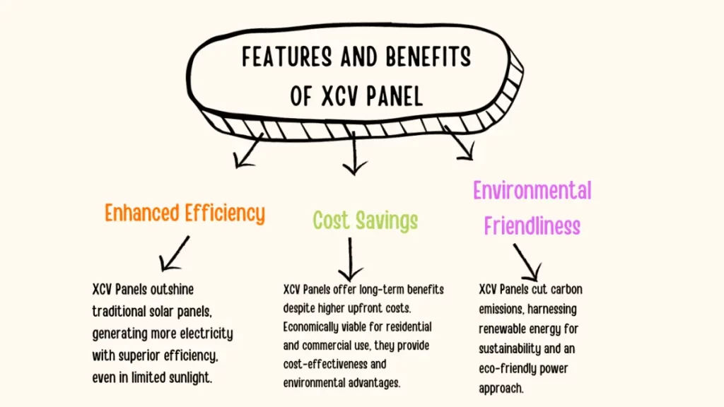 Features and Benefits of xcv panel
