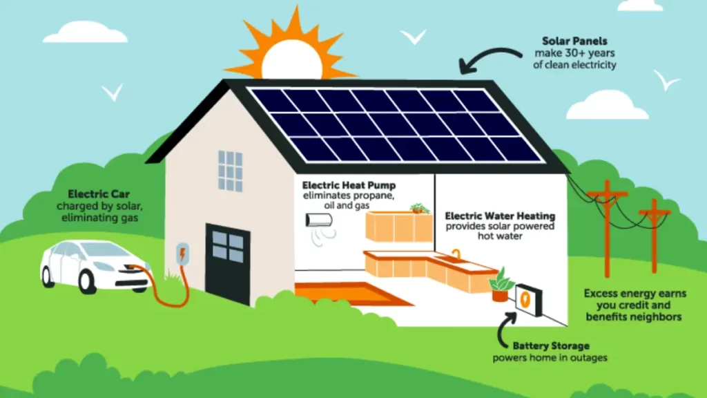 Functionality of XCV Panel