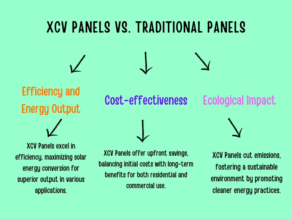 XCV Panels vs. Traditional Panels infographic