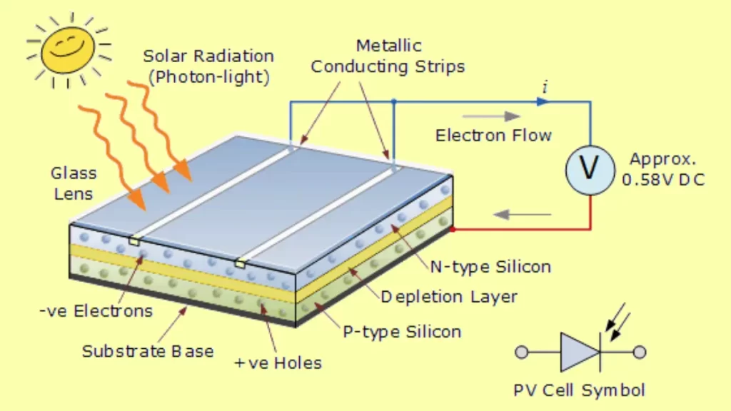 photovoltaic cells